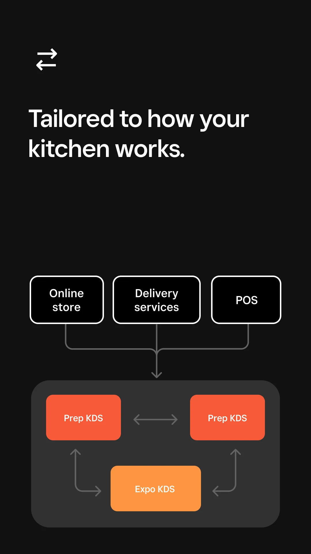 Square KDS screenshot